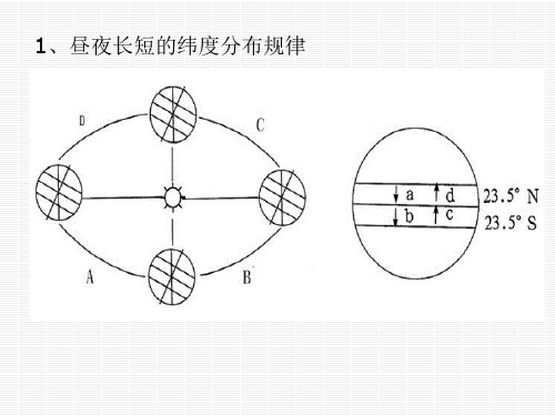 昼夜长短的分布规律