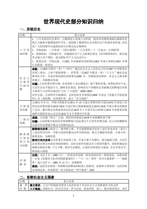 世界现代史部分知识归纳