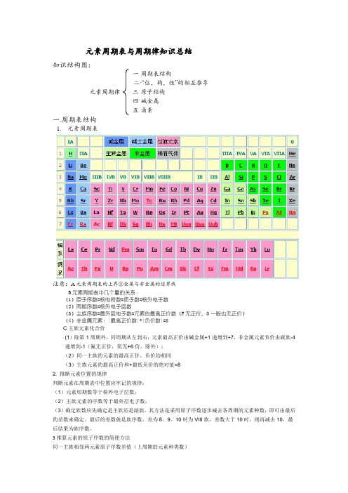 -元素周期律_知识点总结