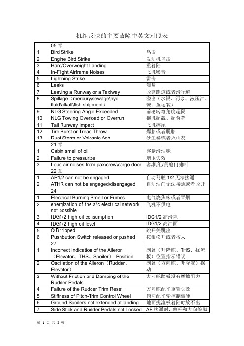 机组反映的主要故障中英文对照表——【故障特情处理】