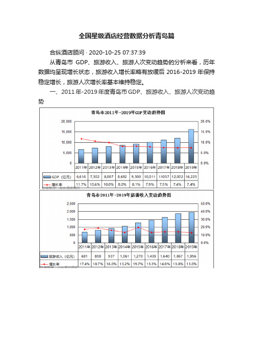 全国星级酒店经营数据分析青岛篇