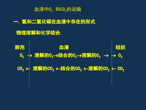 血液中O2和CO2的运输