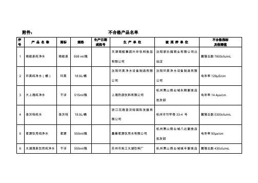 不合格产品名单