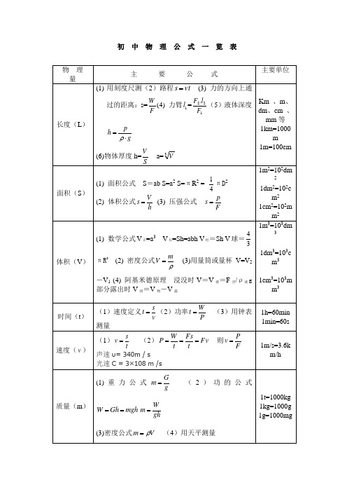 初中物理公式大全(最新整理版)