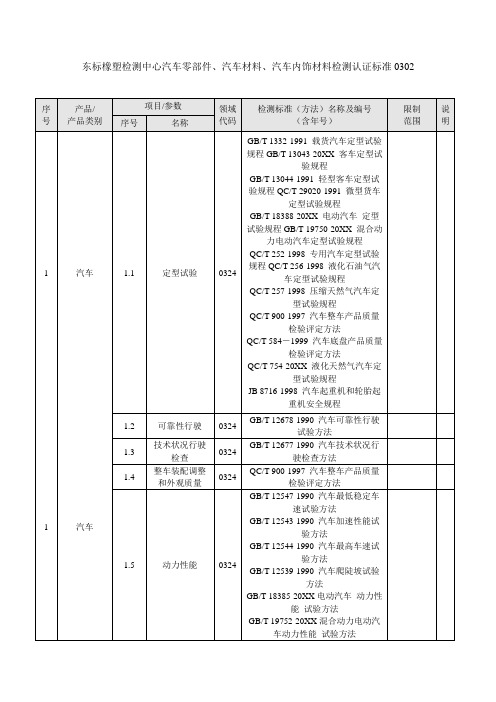 汽车行业-汽车材料、汽车内饰材料检测认证标准0302 精品