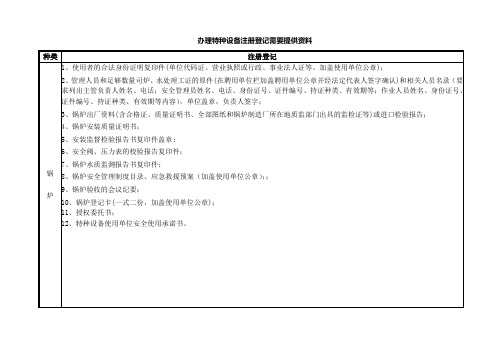 办理特种设备注册登记提交材料