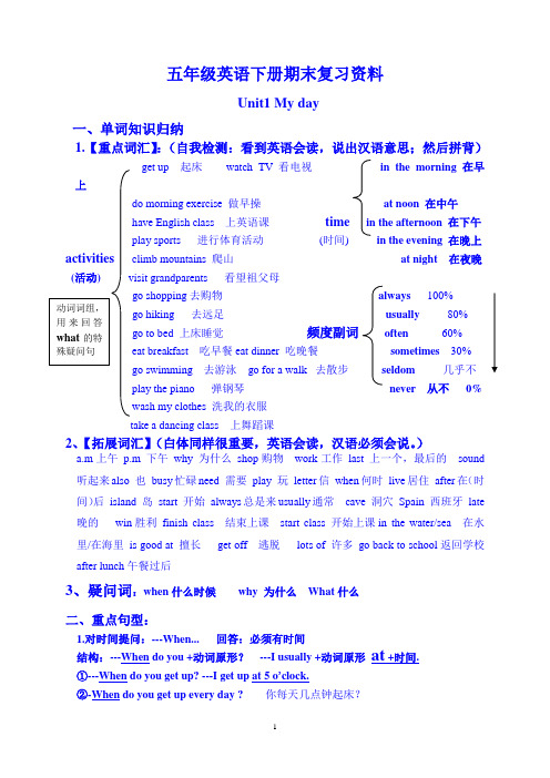 五年级英语下期末复习资料