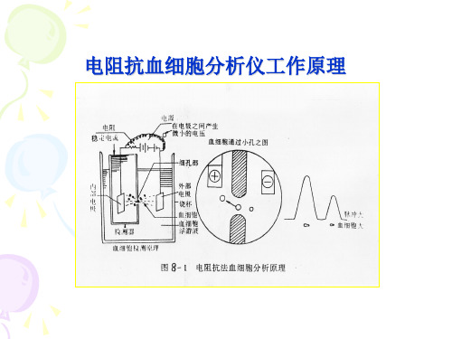 血细胞直方图