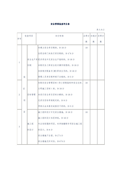 工程管理检查评分表