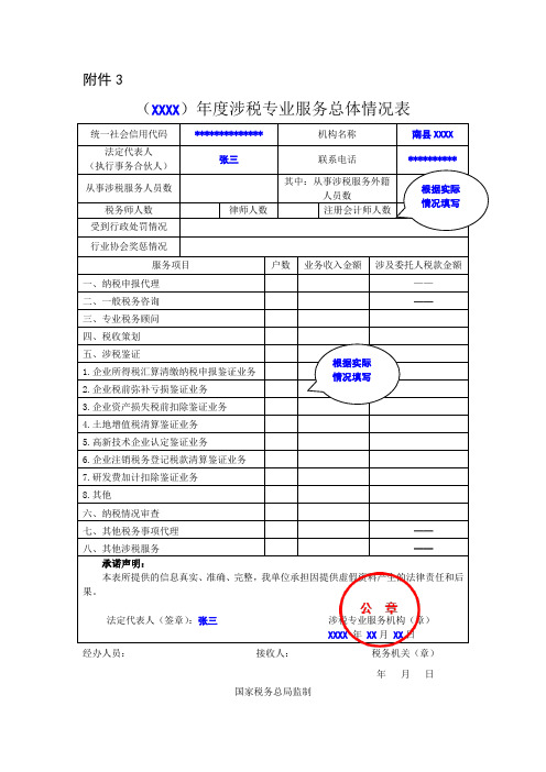 年度涉税专业服务总体情况表+示例