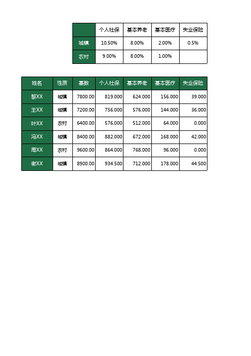 社保缴费数据自动计算模板1