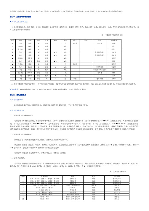 常见岩石鉴别