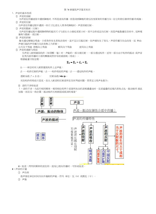 建筑物理(声学复习)总结.doc