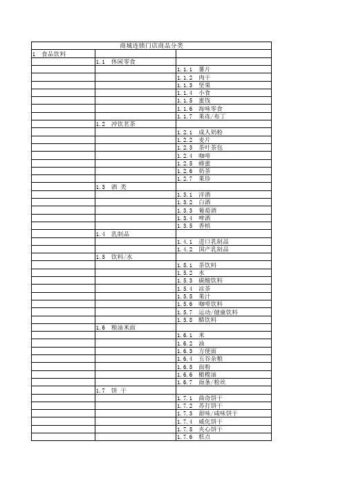 商城连锁门店商品分类20210111