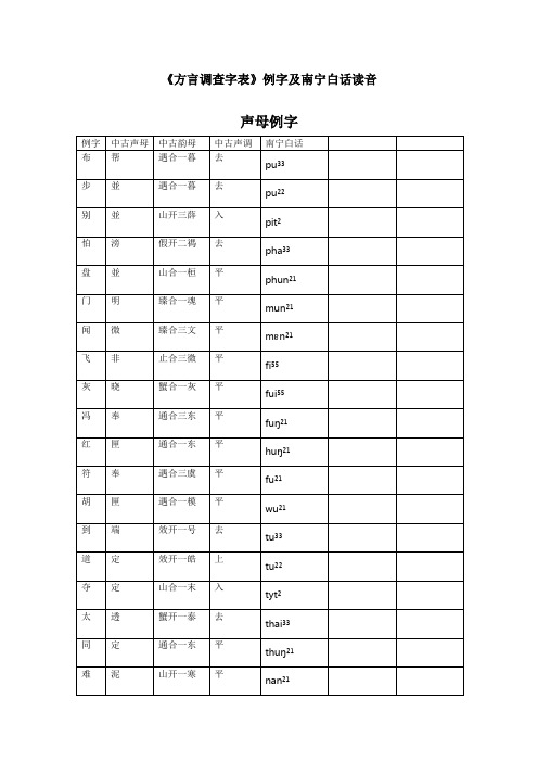 方言调查字表例字及南宁白话读音