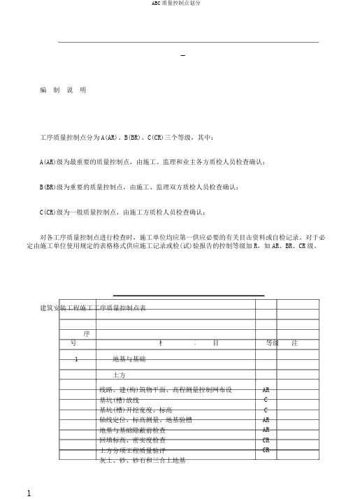 ABC质量控制点划分