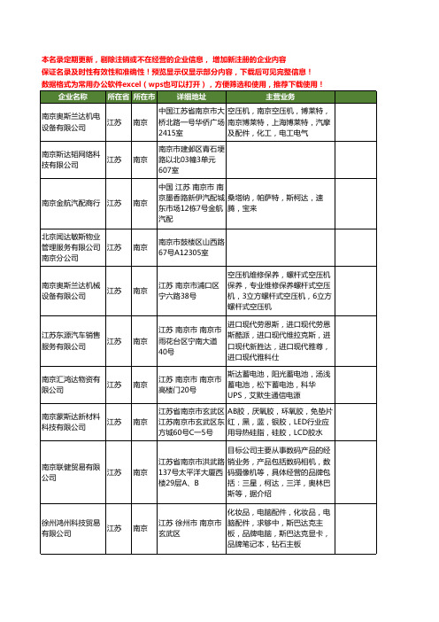 新版江苏省南京斯达工商企业公司商家名录名单联系方式大全211家