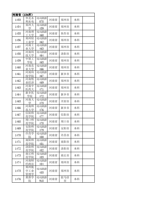 河南省普通高等院校名单