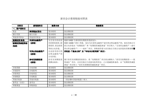 新旧会计准则衔接对照表