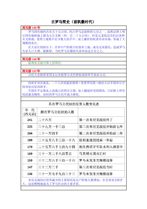 古罗马简史3（领土型国家）