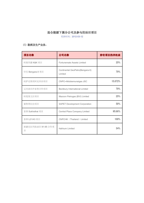 昆仑能源下属分公司