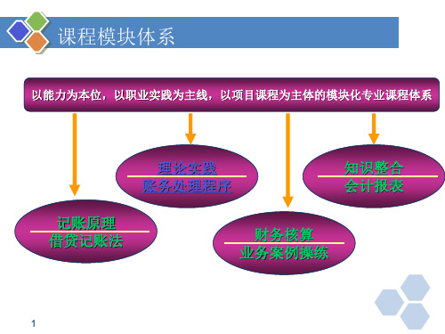 科目汇总表课件