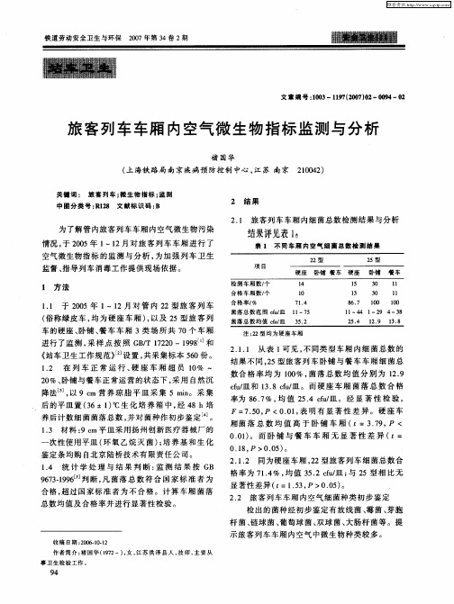 旅客列车车厢内空气微生物指标监测与分析