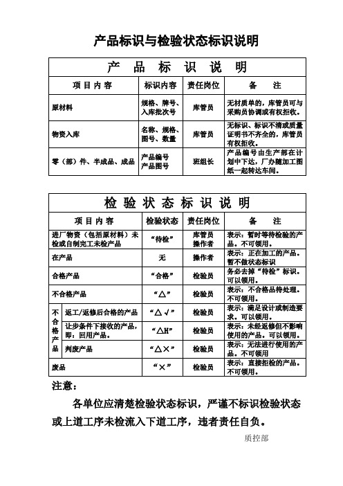 产品标识与检验状态标识说明