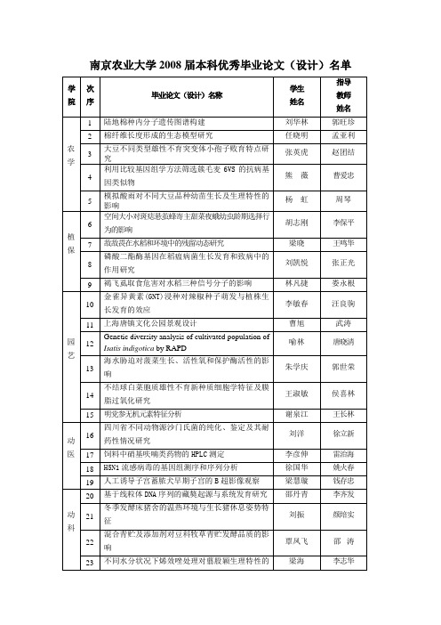 各学院优秀毕业论文推荐排序汇总一览表-南京农业大学工学院教务处