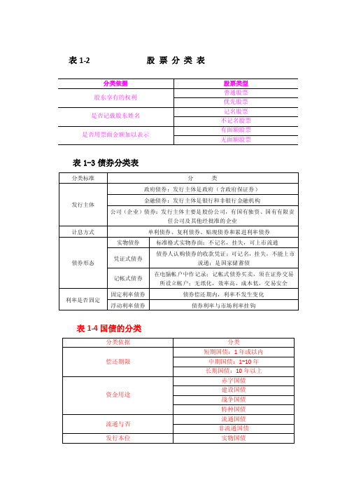 股票债券实用表格大全