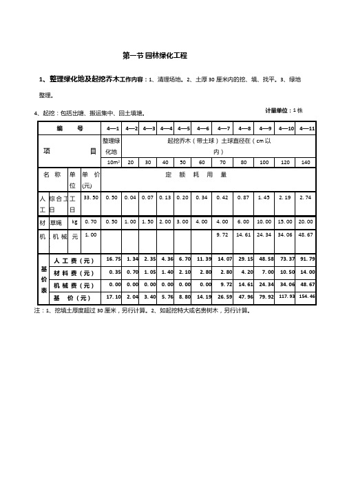 全国园林绿化工程定额