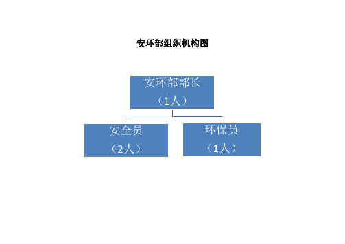 安环部组织机构图