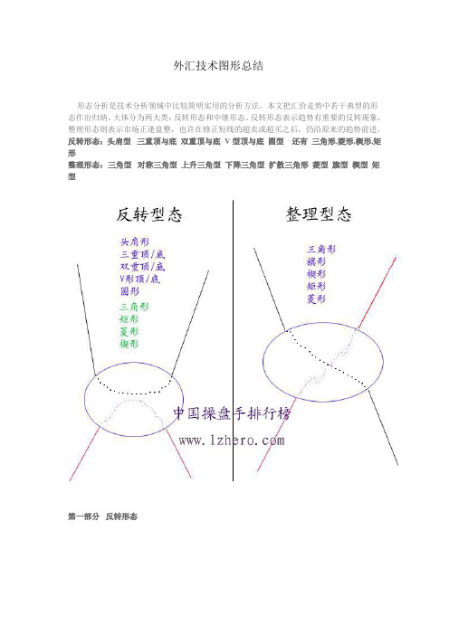 外汇技术图形总结