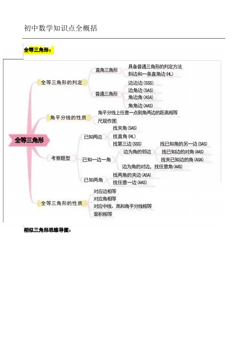 数学思维导图