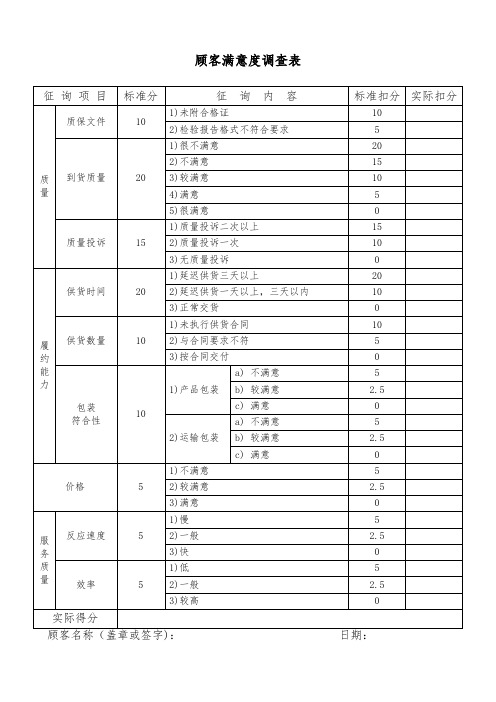 顾客满意度调查表(通用)