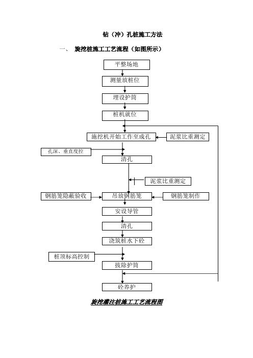 钻(冲)孔桩施工方法