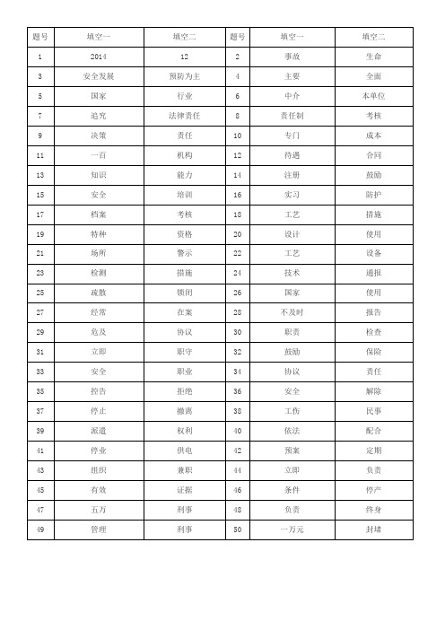 2014新安全生产法及相关知识自学考试试题及答题卡答案