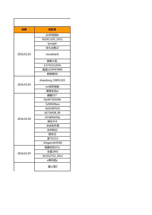 顾客建议意见评论收集表