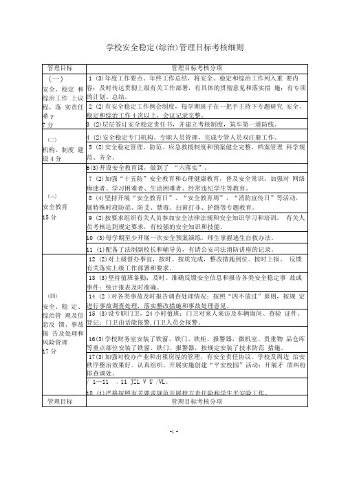 学校安全稳定(综治)管理目标考核细则