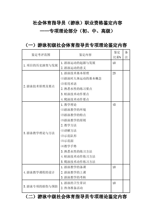 社会体育指导员(游泳)专业理论鉴定内容