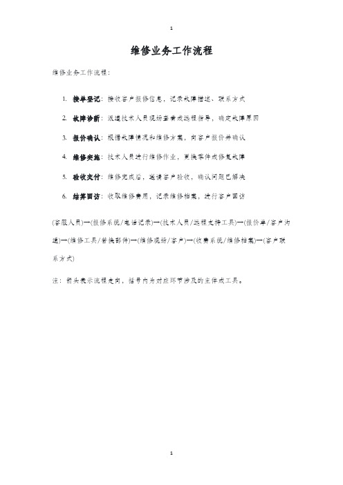 维修业务工作流程