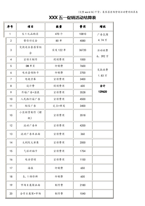 (完整word版)干货：某家居卖场营销活动费用结算表