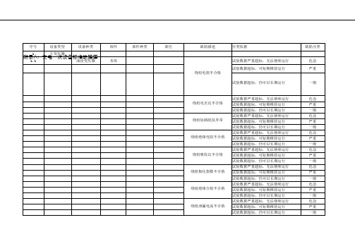 变电一次设备标准缺陷库(1)