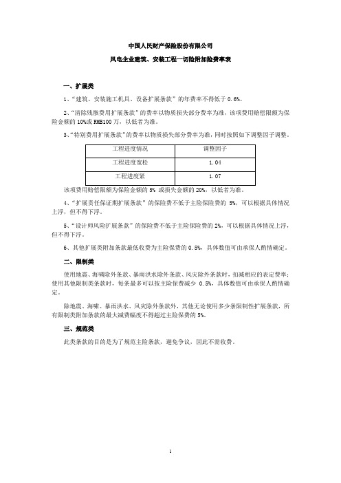 人保(备案)[2009]N259号-风电企业建筑、安装工程一切险附加险条款(2009版)的费率