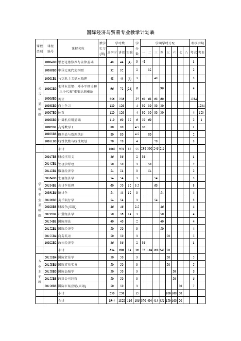 国际经济与贸易专业教学计划表