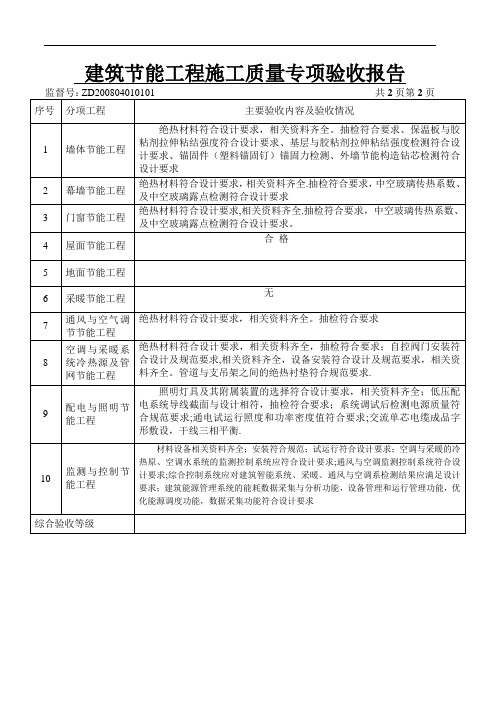 建筑节能工程施工质量专项验收报表-2