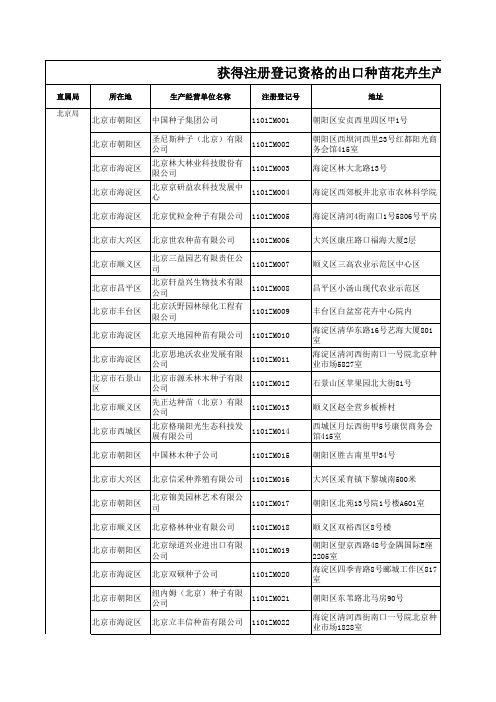 出口种苗花卉生产企业名单