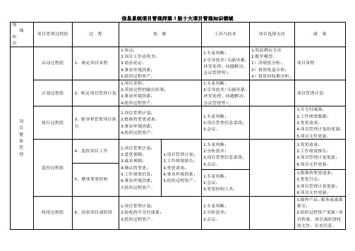 信息系统项目管理师第3版十大项目管理知识领域