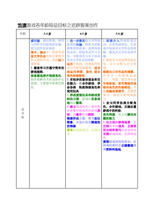 表演游戏各年龄段总目标