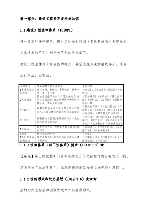 建造师建设工程项目法规及相关知识点总结大全